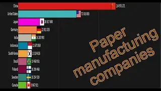 Paper manufacturing companies
