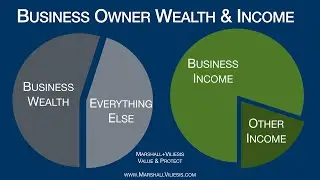 Business Value Protection Planning Intro - July 2021