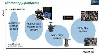 ABRF/BINA Builders' Workshop Series | December 2nd, 2025 | Virtual Panel: Open Source Hardware