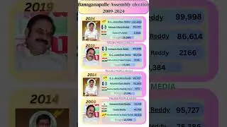 BANAGANAPALLE 2009-2014 Election #chandrababunaidu#news #pawankalyan #lokesh#jagan#bcjanardhanreddy