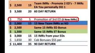 5LINX Compensation - 90 Day Gameplan
