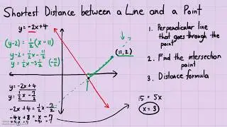 Analytic Geometry - Shortest Distance between a Line and a Point