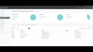 Analytics and Adding Credits