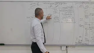 مثال عملي على اعداد قائمة الدخل