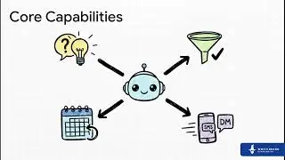 The Ultimate GoHighLevel Conversation AI Setup Guide