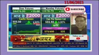 🧐👍 Anil Singhvi की राय खरीदी करे Canfin Homes share मे | आज के 2000 के लिये | शेयर बाजार