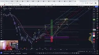 TA review of member charts - AVGO, MELI, ZIL, RPL, GRT, TWT, and SHOP