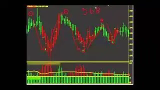 Forex Megadroid Review   Top Forex Trading Tips For Beginners.webm