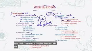 WBS Creation in less than 10 mins | Project Management Concepts | Part 4