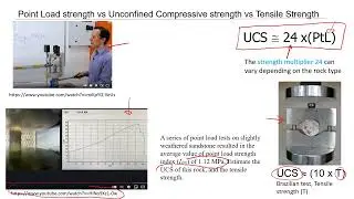 Correlations between UCS, Point Load, and Tensile Strength | How to Get All 3 Values from 1 Test