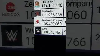 Zee Music Company 106 million subs