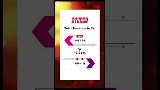 Should you buy Studds Unlisted shares? | Studds Upcoming IPO financial results | Planify