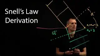 Derivation of Snell's Law