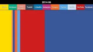 Top Social Media Sites, 2008-2016