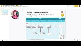 SOX 404B when are controls tested?