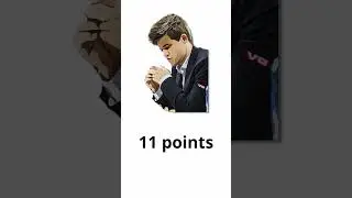 What Happens If Magnus Carlsen Becomes a Chess Piece?
