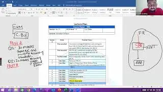 ACCA  SBR | Strategic Business Reporting   | Lecture 1 By AbuBakar Siddique