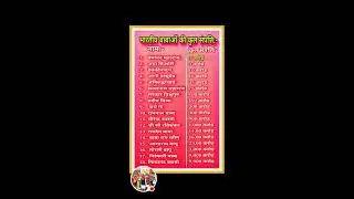 जानिए भारत के प्रसिद्ध गुरुओं की नेट वर्थ (Net Worth) | Special Live Discussion. 