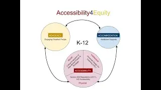 Conceptualizing Access: Technology-Enhanced K-12 Education and Disabled Students