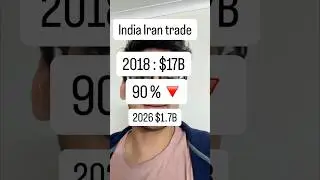 Trump's 25% Iran Tariff: Why India Should Actually RELAX (90% Data Inside) #india #iran #tariffs