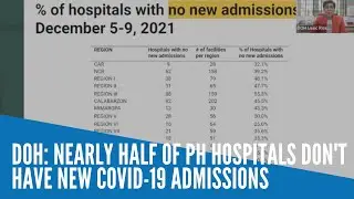DOH: Nearly half of PH hospitals don't have new COVID-19 admissions