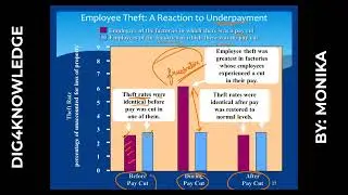 Process Motivation Theory/Expectancy theory, goal setting, equity, reinforcement / UGC NET/ MBA/ BBA