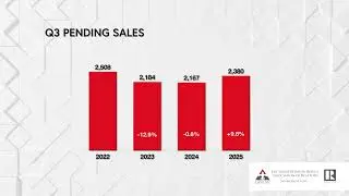 GBRAR Skinny Report 2025 Q3
