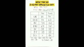 (1-5) PRT Official Cut OFF/ BPSC TRE 3.0 cut off