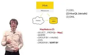 Hive Data Manipulation Language (DML) - Big Data Analysis: Hive, Spark SQL, DataFrames and