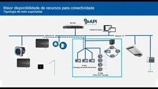 Falando com Especialista - Princ&iacute;pios de Medi&ccedil;&atilde;o e Controle de Energia para Edif&iacute;cios