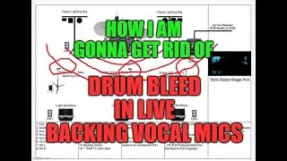 How I will eliminate horrible drum bleed noise on live stage