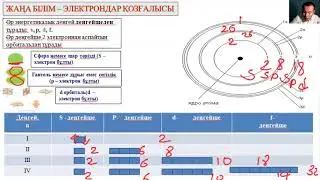 №3 сабақ атомдағы электрондар қозғалысы