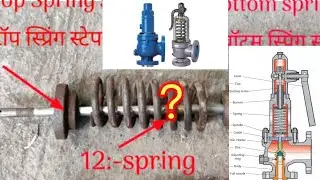 boiler safety valve working principle||what is the safety valve||