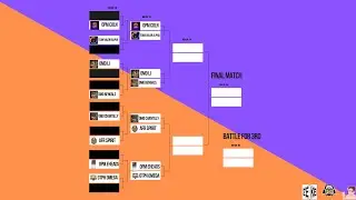 Quarterfinal Garqueso Tournament Bracket