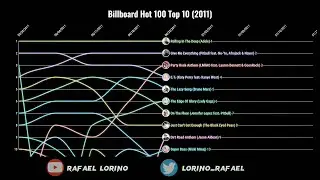Billboard Hot 100 Top 10 (2011)