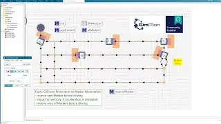 Plant Simulation Virtual User Group: How to use marker reservations for free-moving AGVs