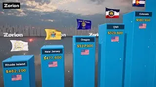 Average Home Price by U.S. State 2025