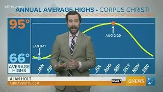 Alan Holt KIII South Texas Weather Forecast 01-04-2020