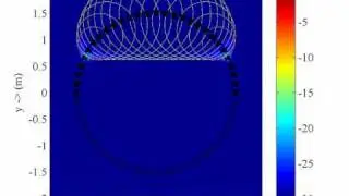 Synthesis of a broadband plane wave with Wave Field Synthesis (WFS)