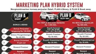 Full Bimbingan Daftar Eco Racing System Terbaru mudah di duplikasi 100%