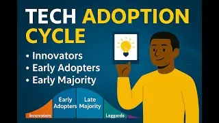 Unlocking the Secrets of Tech Adoption cycle: Why Timing is Everything!