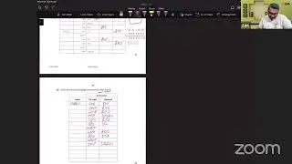 Решение для экзаменационной работы P3 | 9608_s20_qp_31 | Уровень A2/A | Автор: Зак
