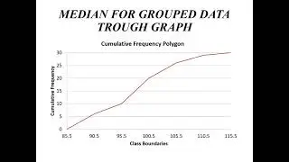 Median and Mode by Graphical Method