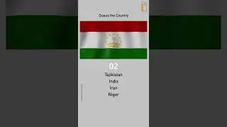 Guess the Country - 123 &bull; Tajikistan India Iran Niger