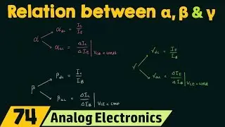 Relation between &alpha; , &beta; and &gamma;