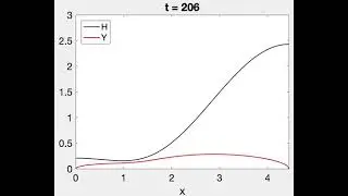Viscoplastic Rayleigh-Plateau Instability