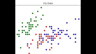 iris scatter math plot ,machine learning