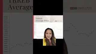GTA Average Home Prices - April 2023