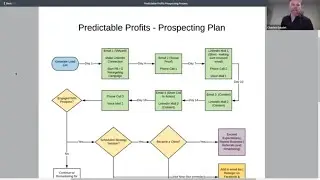 The 7-Step Sales Prospecting Plan We Use To Set More Sales Appointments