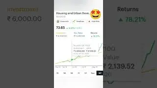 Whatif SIP in HUDCO Housing Urban Development Corp share #shorts #hudco #sipstocks #smallcapstock